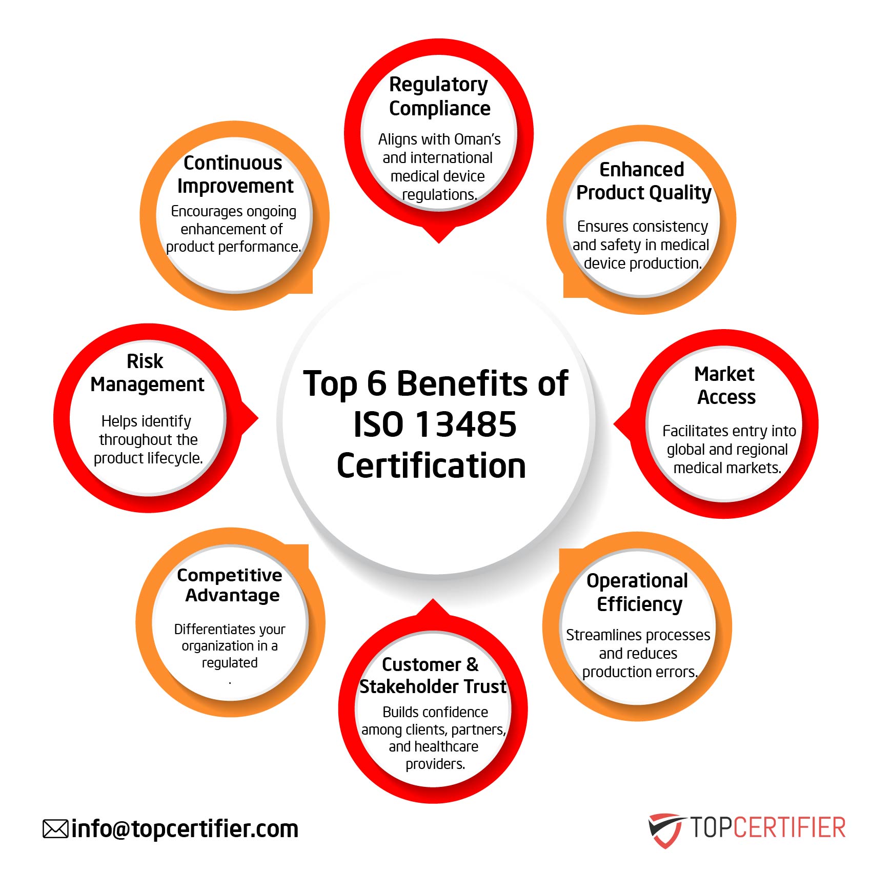 iso 13485 certification in Israel