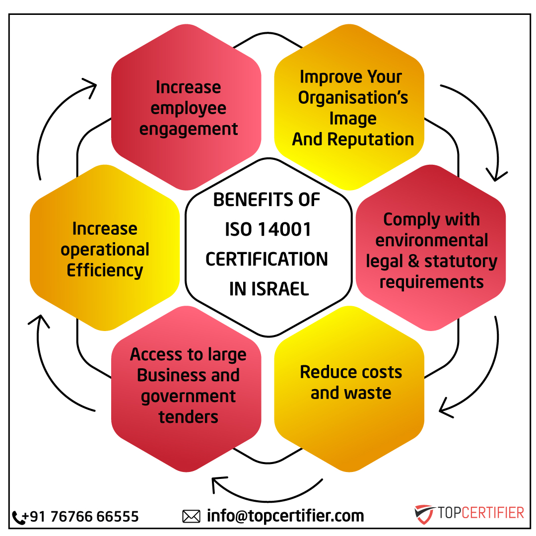 iso 14001 certification in Israel