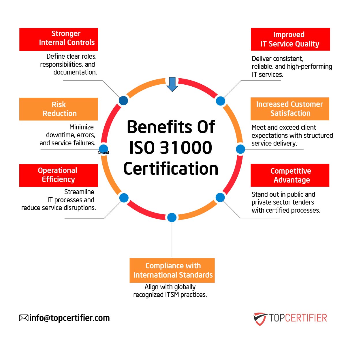 iso 31000 certification in Israel