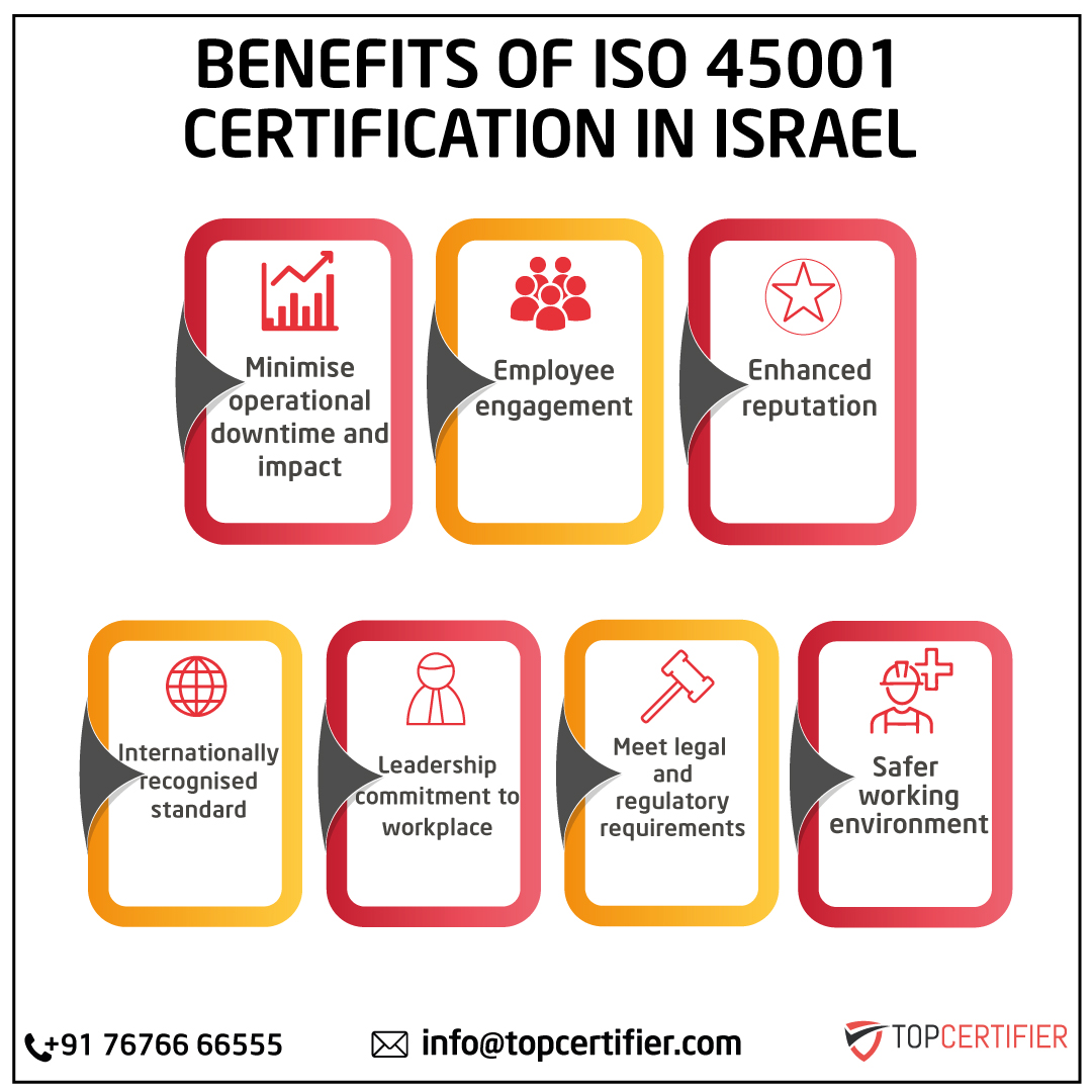 iso 45001 certification in Israel