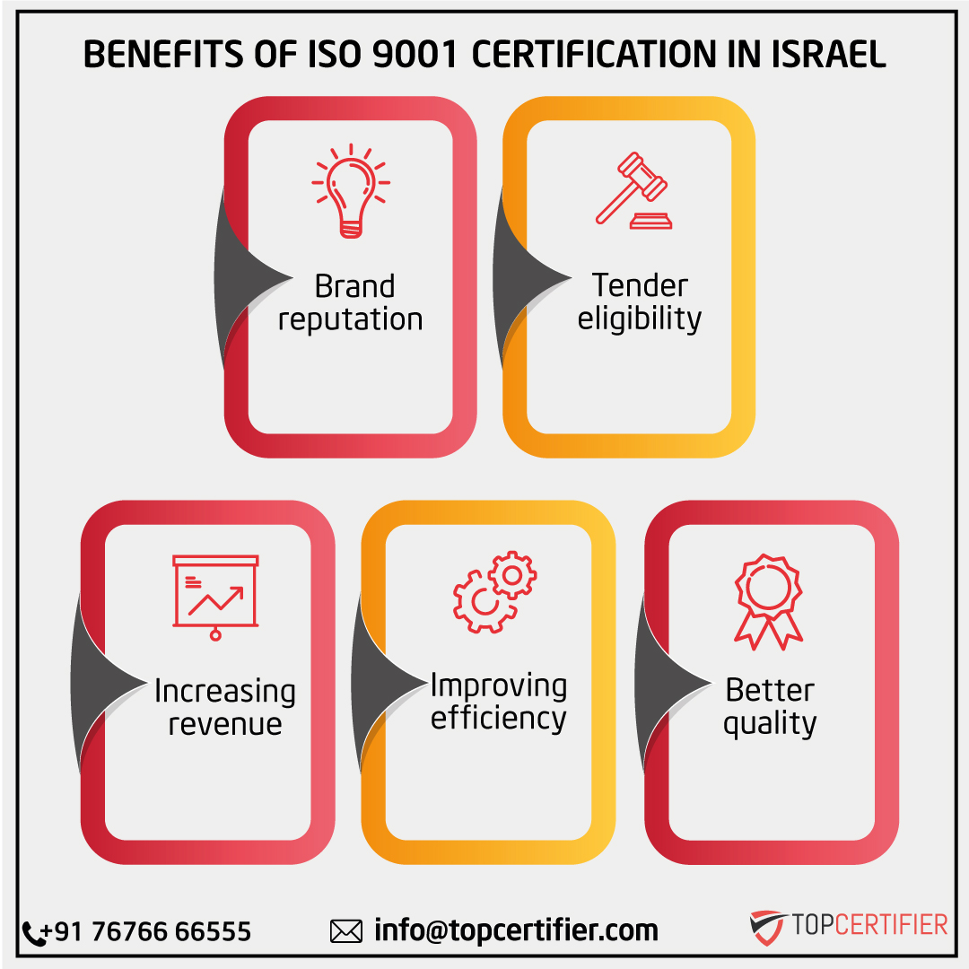 iso 9001 certification in Israel