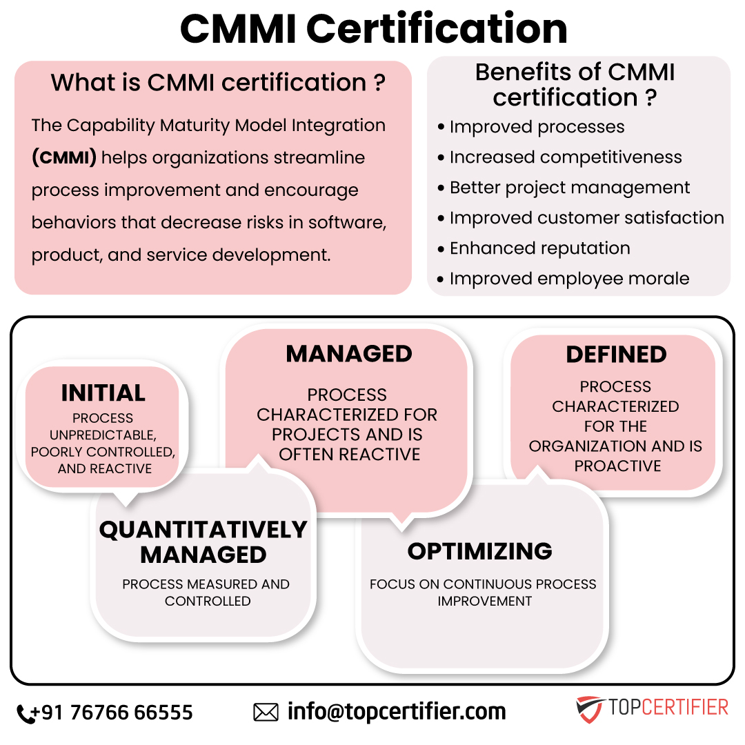 cmmi-certification in Israel