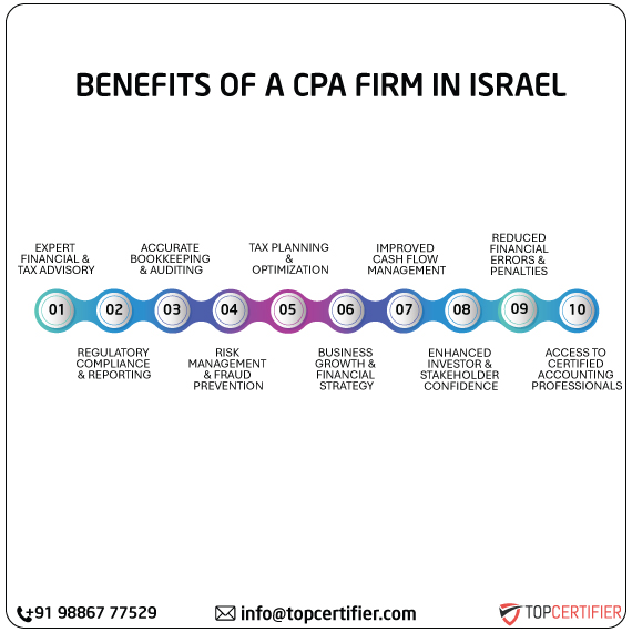 cpa audit service in israel