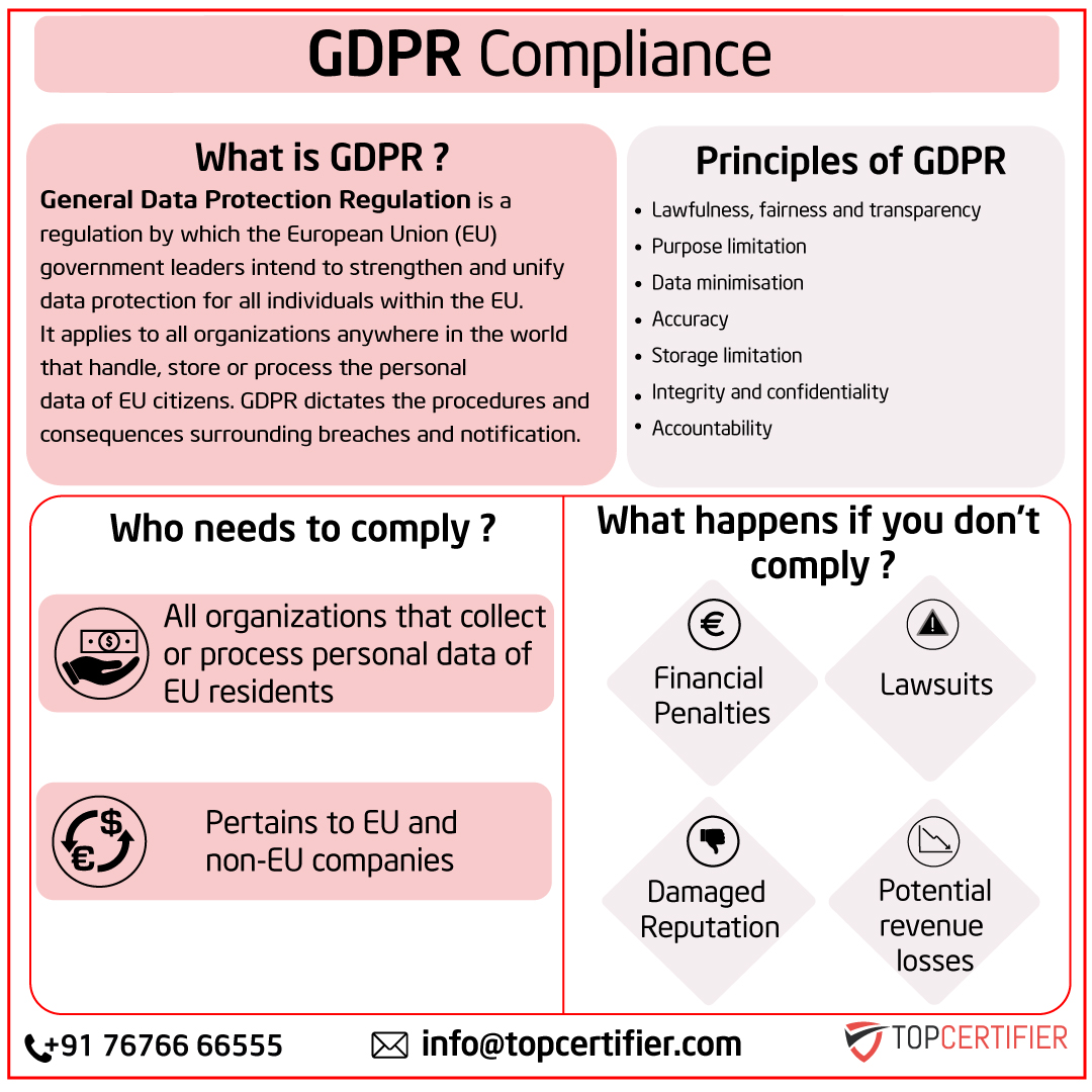 eu-gdpr Certification in Israel