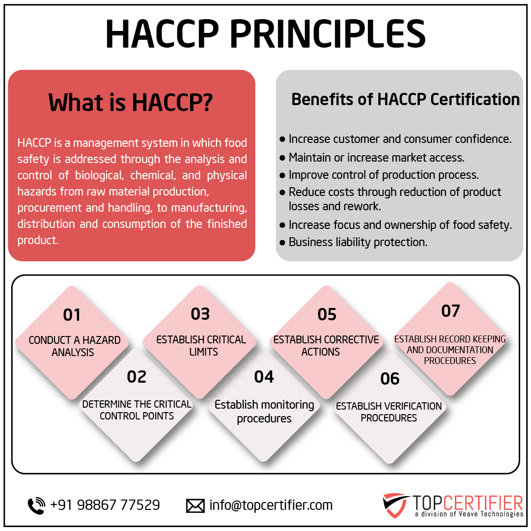 haccp certification in Israel