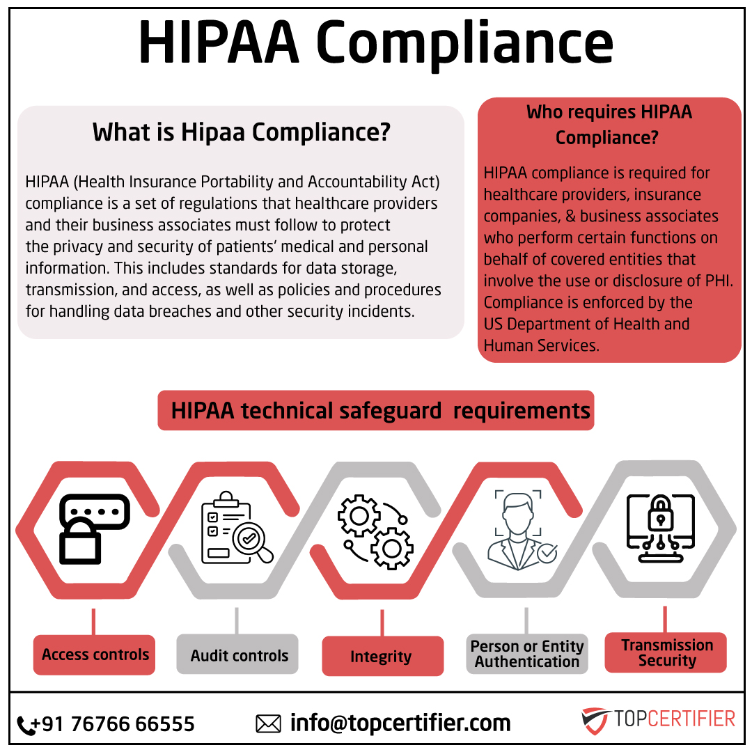 HIPAA in Israel