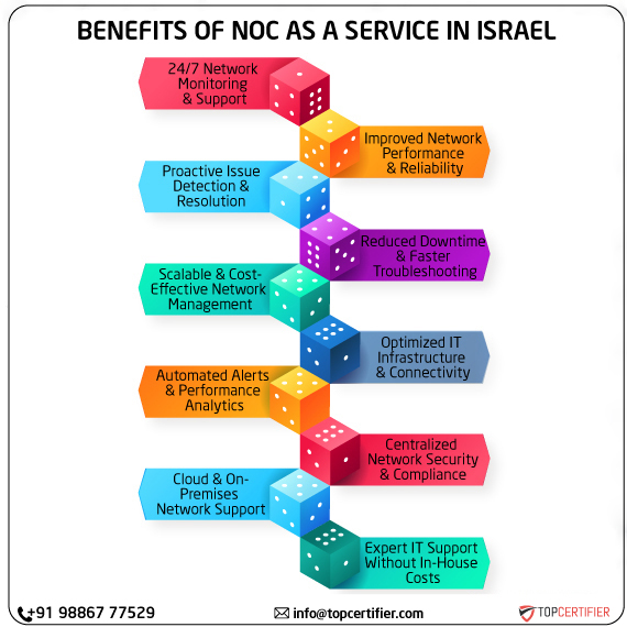 noc as a service in israel