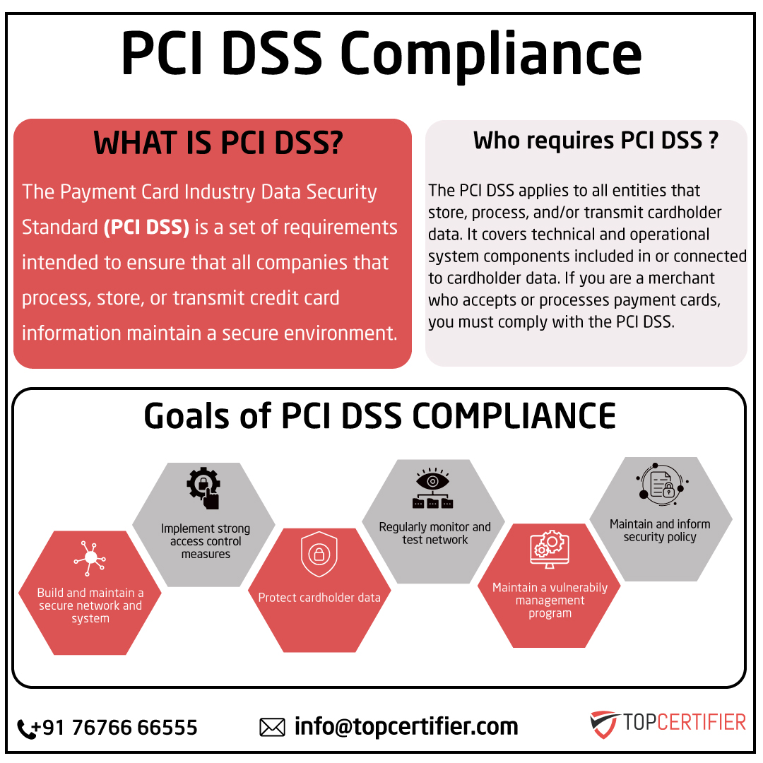 PCI DSScertification in Israel