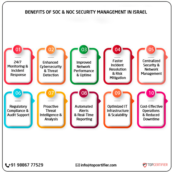 SOC and NOC Service in israel