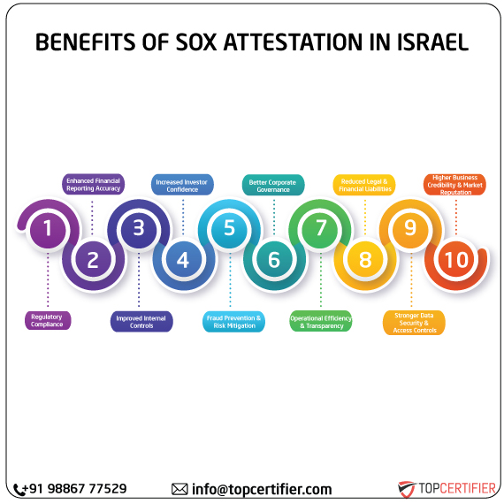 SOX Attestation in israel