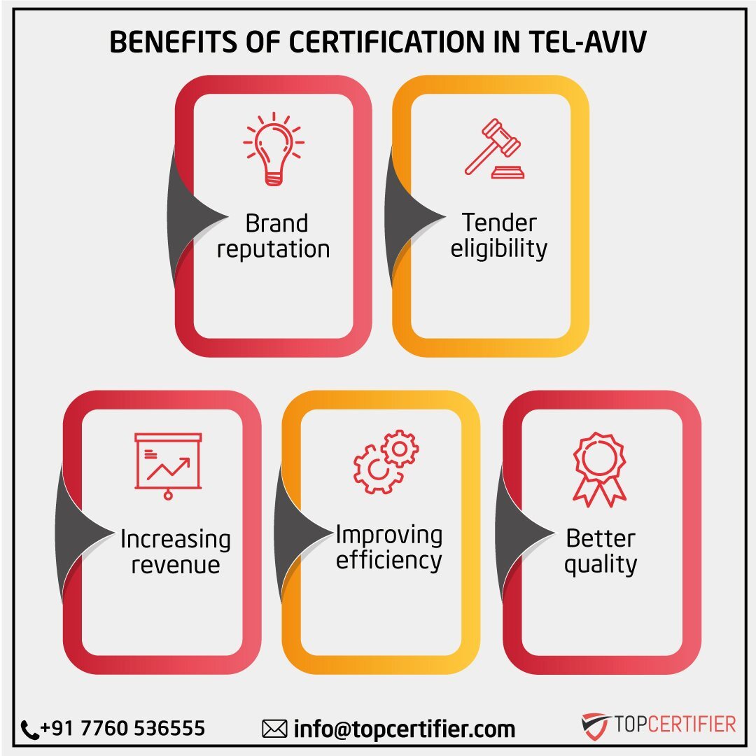 iso certification in Tel-Aviv